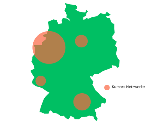 Kumars Netzwerke